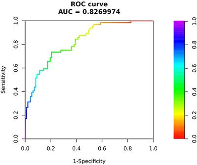 The risk factors and predictive modeling of mortality in patients with mental disorders combined with severe pneumonia